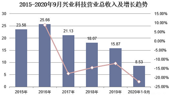ag尊龙凯时中国官网 - 人生就得搏!