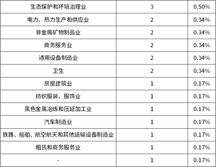 ag尊龙凯时中国官网 - 人生就得搏!