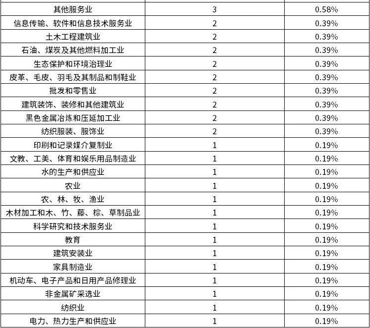 ag尊龙凯时中国官网 - 人生就得搏!