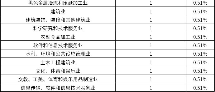 ag尊龙凯时中国官网 - 人生就得搏!