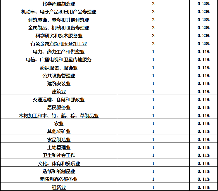 ag尊龙凯时中国官网 - 人生就得搏!