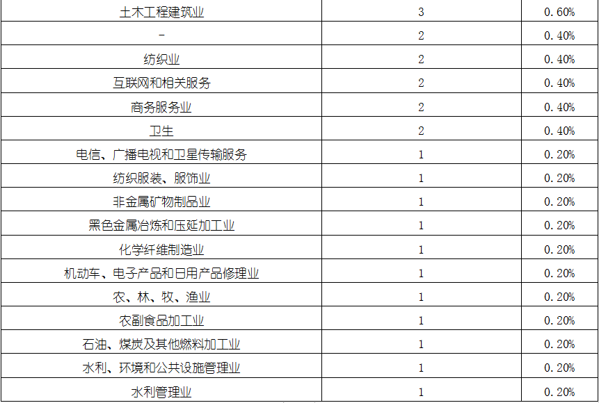 ag尊龙凯时中国官网 - 人生就得搏!