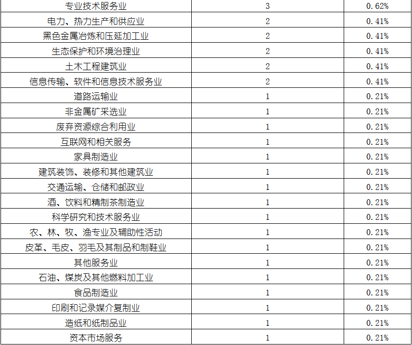 ag尊龙凯时中国官网 - 人生就得搏!