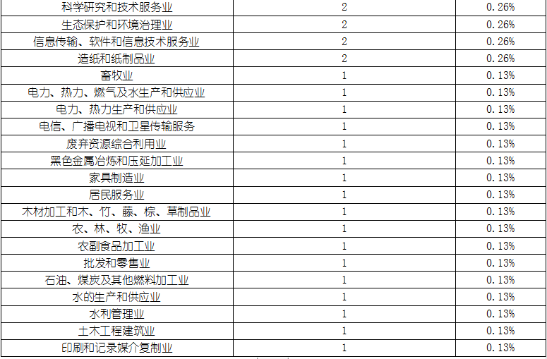 ag尊龙凯时中国官网 - 人生就得搏!