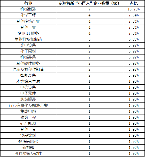 ag尊龙凯时中国官网 - 人生就得搏!