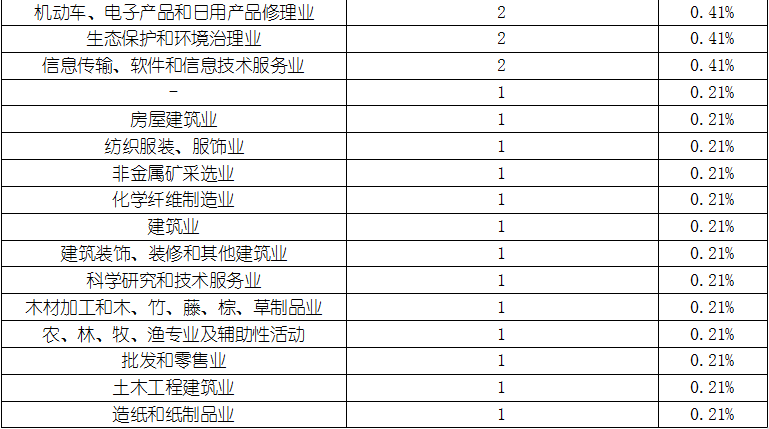 ag尊龙凯时中国官网 - 人生就得搏!