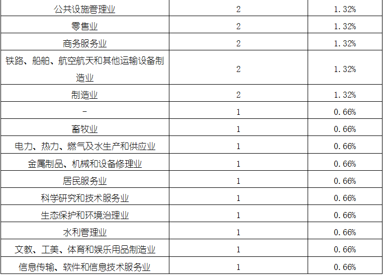 ag尊龙凯时中国官网 - 人生就得搏!