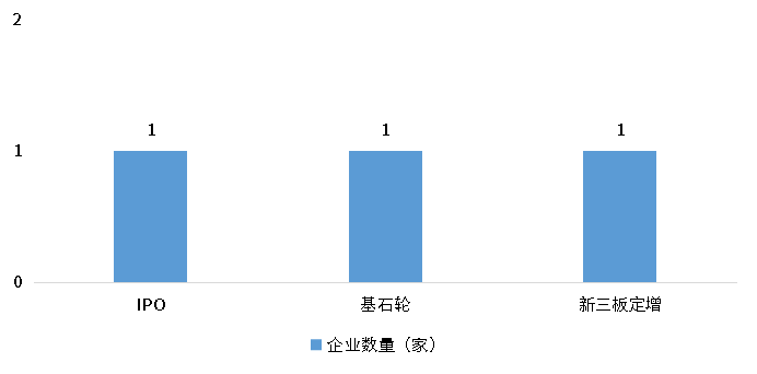 ag尊龙凯时中国官网 - 人生就得搏!