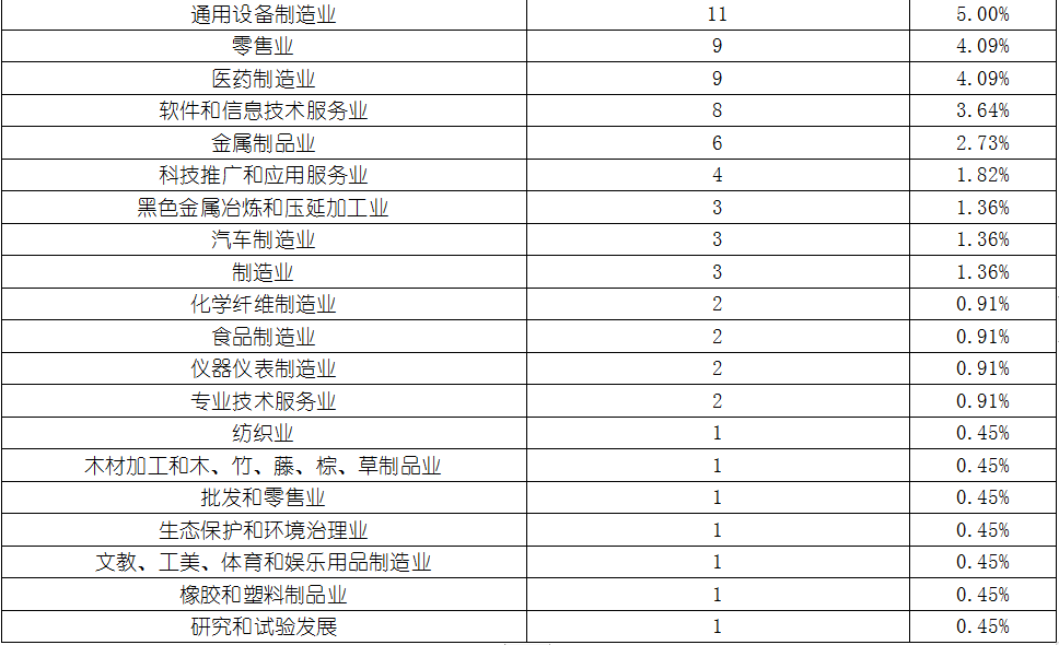 ag尊龙凯时中国官网 - 人生就得搏!
